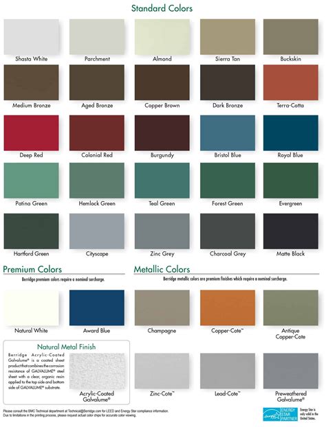 metal house roof lowes|lowe's metal roofing color chart.